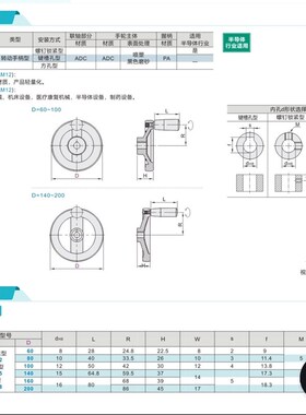 HAM12/15-D60 D80 D100 D160 D200双幅条手轮转动手柄型18