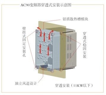 厂AC200S21R5T 变频器220V 适配电机15KW张力专用新