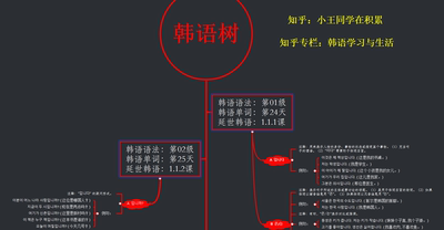 200级韩语语法思维导图，另外赠送我整理的资料