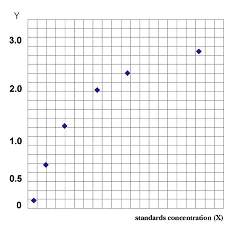 植物（Plant）γ氨基丁酸转氨酶（GABA-T） ELISA检测试剂盒