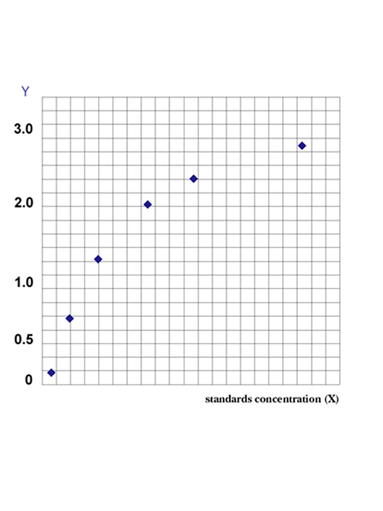 人（Human）E-Cad（E-Cadherin）ELISA试剂盒  科研用品
