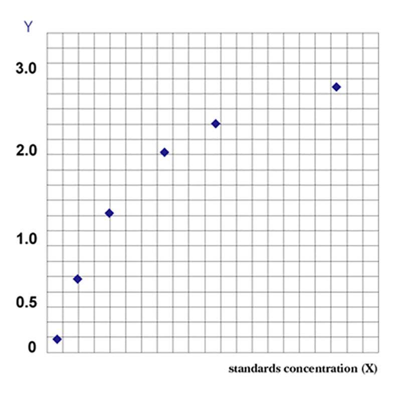 多巴胺受体2(DR2)  ELISA检测试剂盒