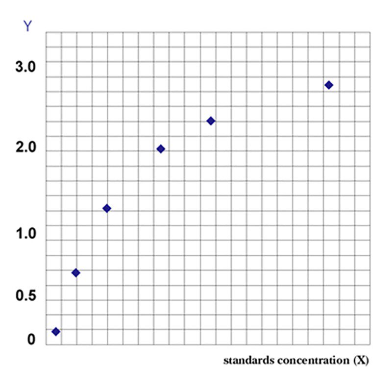 人（Human）凝血因子Ⅷ（FⅧ）ELISA检测试剂盒