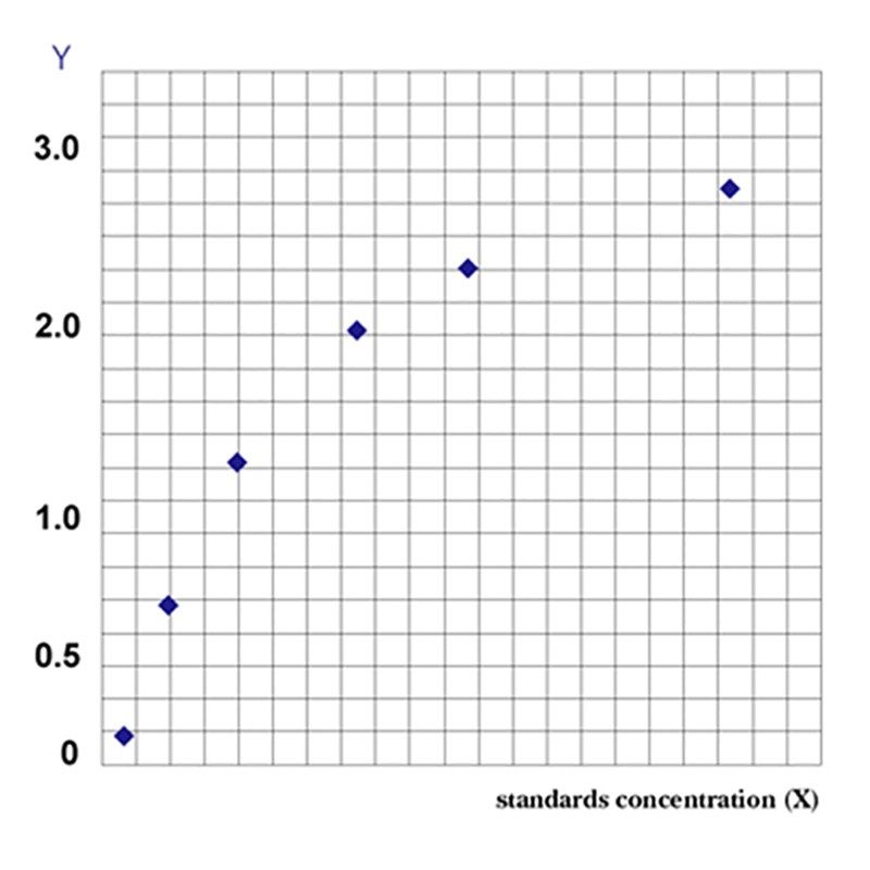 植物（Plant）腈水解酶（Nitrilase）ELISA检测试剂盒