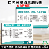 亚克力口腔诊所器械清洗消毒灭菌流程图规章制度牌定做放射防护牌