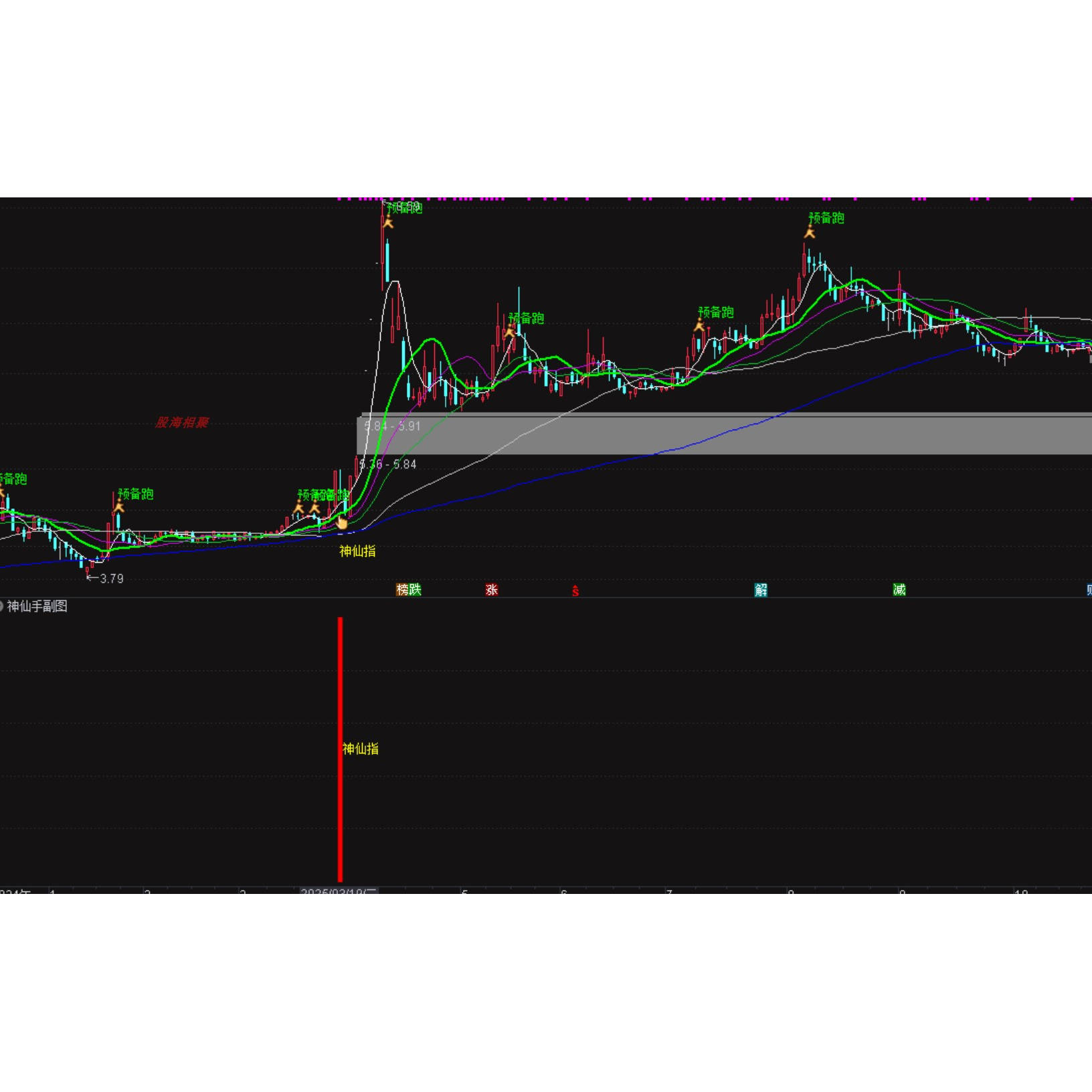 某宝价值388通达信指标公式