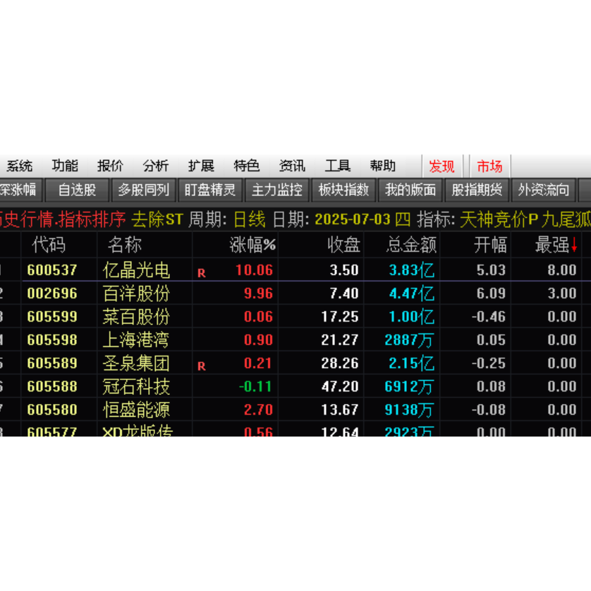 通达信天神竞价某号售价2800元