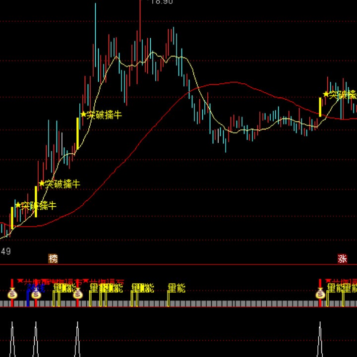 通达信指标公式颈线突破