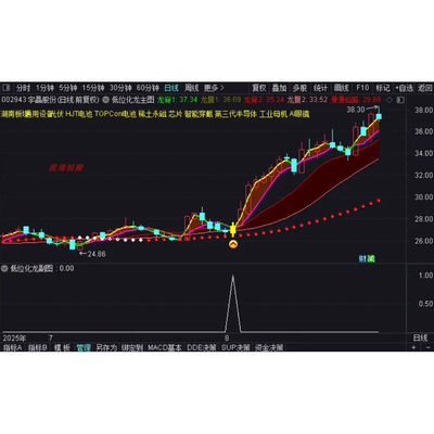 通达信指标公式套装手机电脑通用