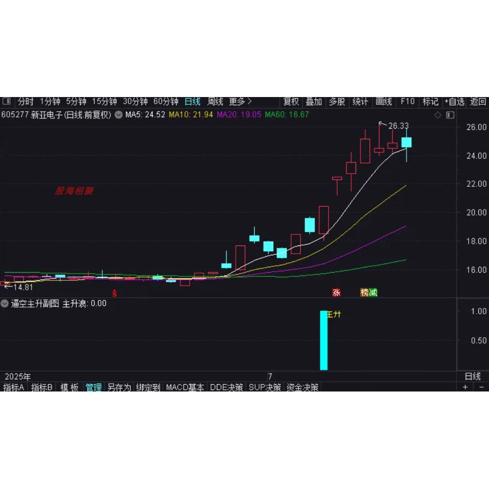 通达信逼空主升1副图加速器