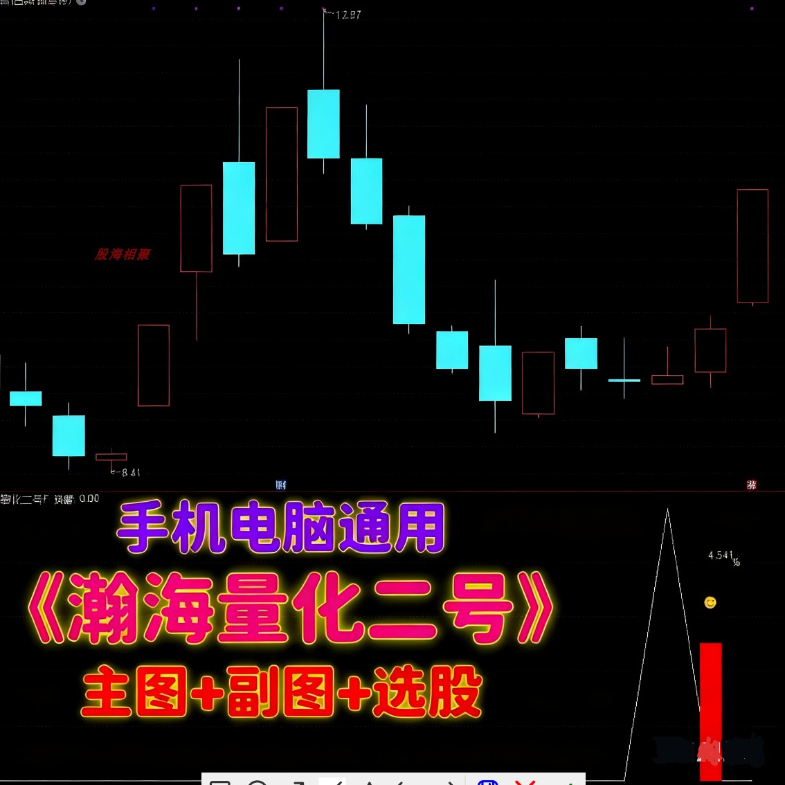 通达信瀚海量化二号主副选股