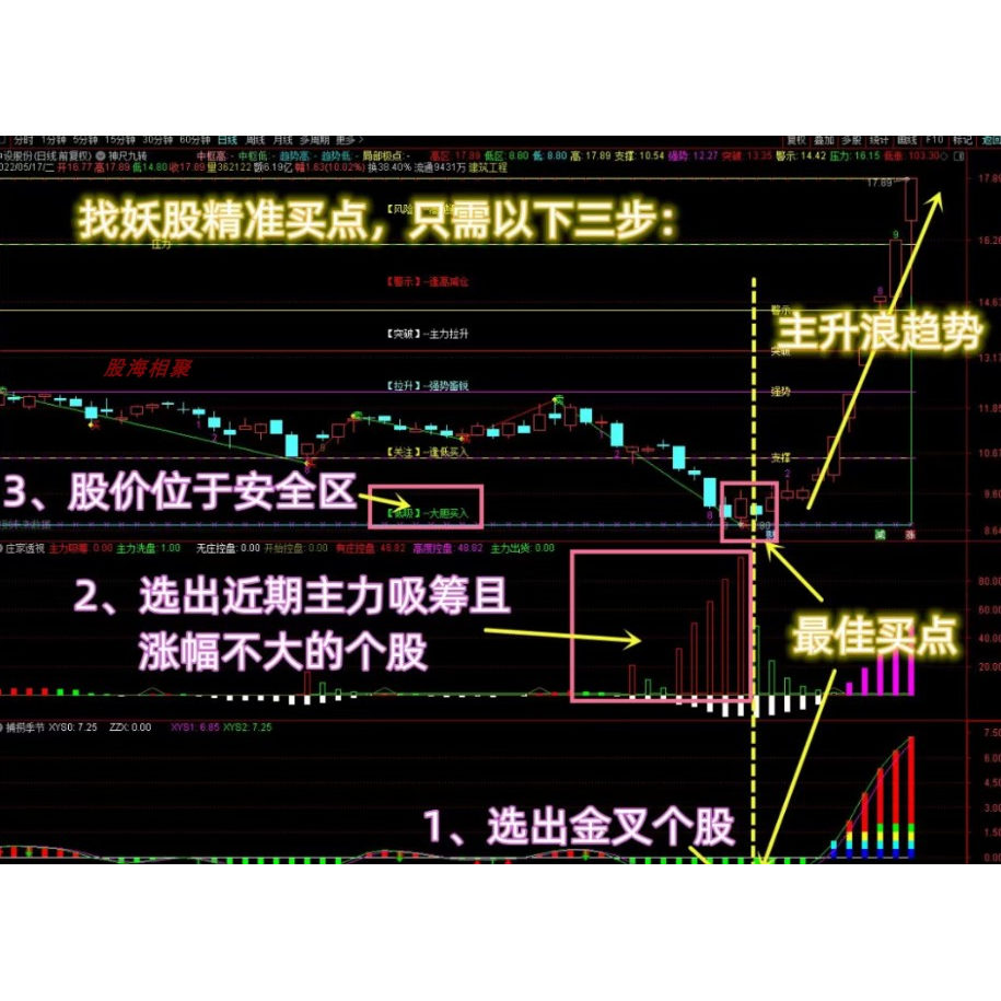 庄家透视套装指标精准潜伏妖股