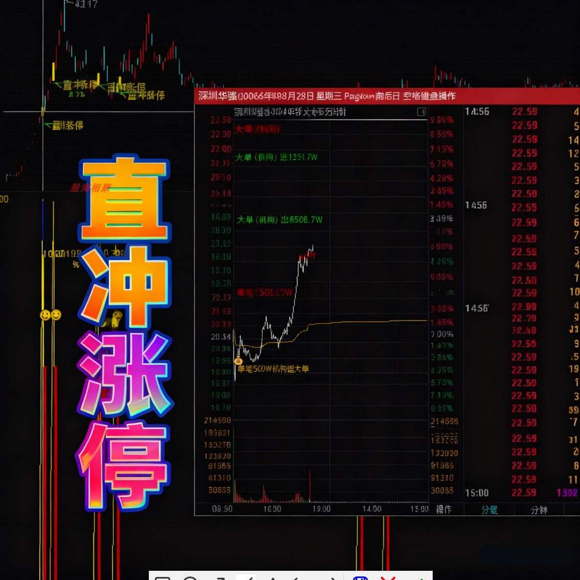 通达信指标公式直冲涨停