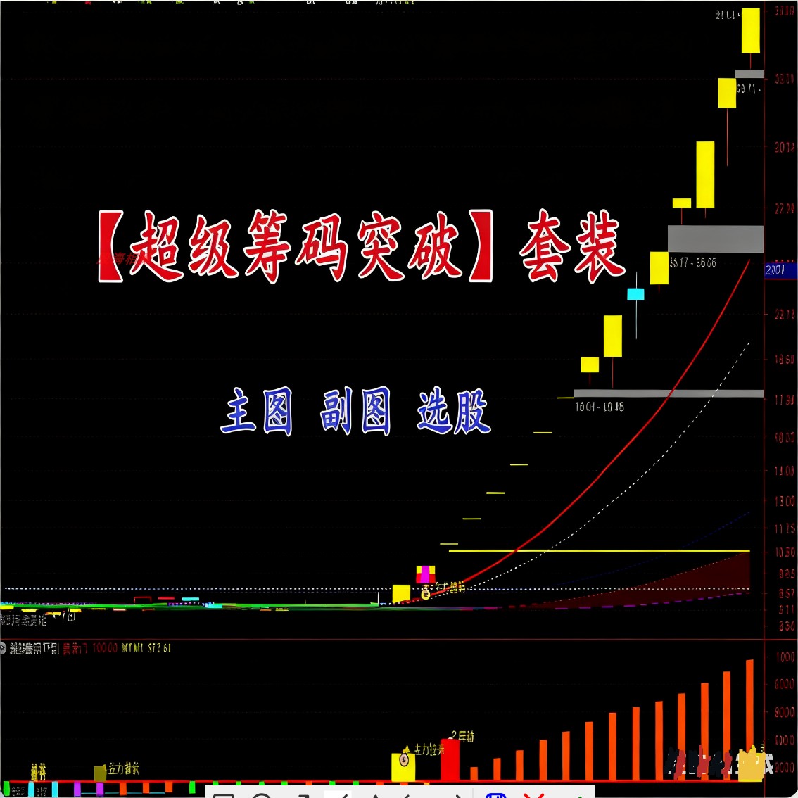 通达信超级筹码突破指标