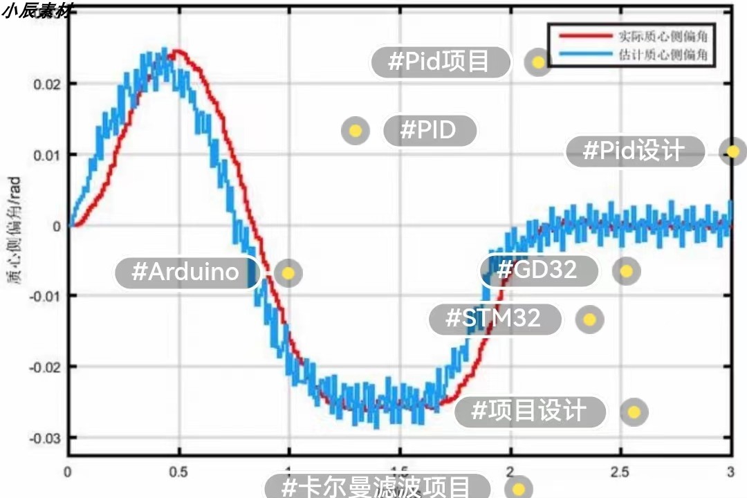 PID控制算法 卡尔曼滤波 温控 飞控PID 源码资料 商务/设计服务 设计素材/源文件 原图主图