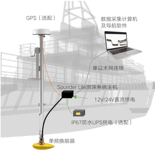 单波束地形测深仪便携式测深仪绘制水滴地形水深测量定位坐标测深