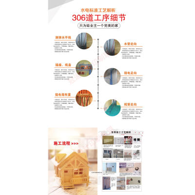 装饰公司施工工艺展示宣传册设计印刷装修流程海报电子版PS源文件
