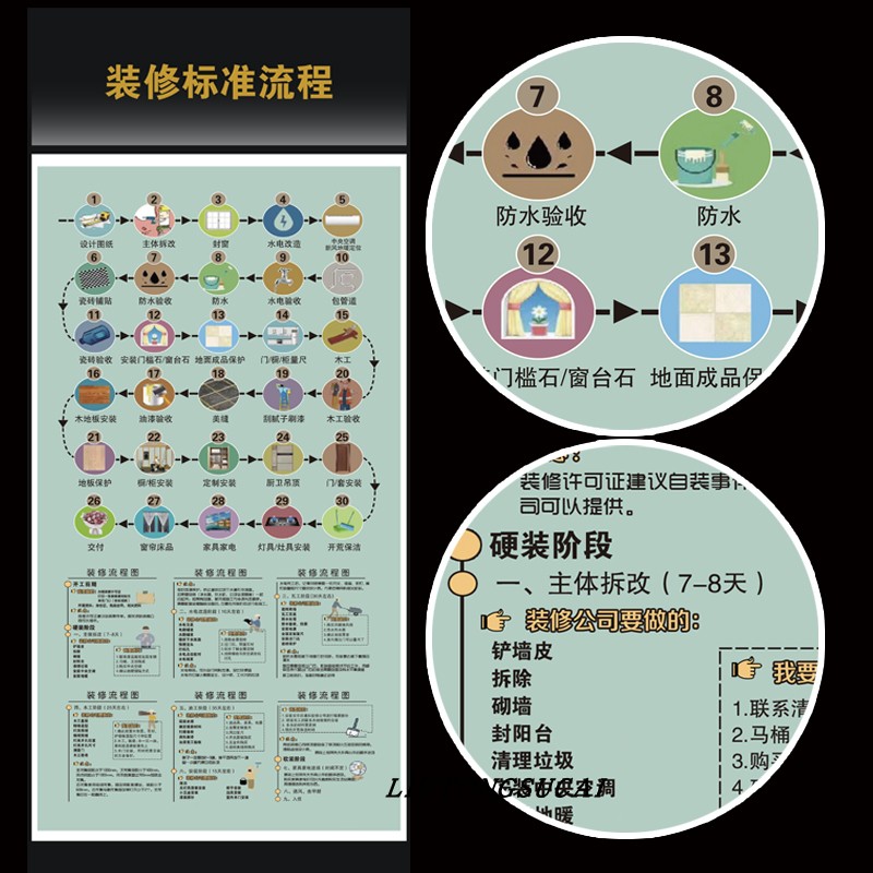 装饰装修公司标准流程模板设计印刷施工工艺系统展示海报电子版PS