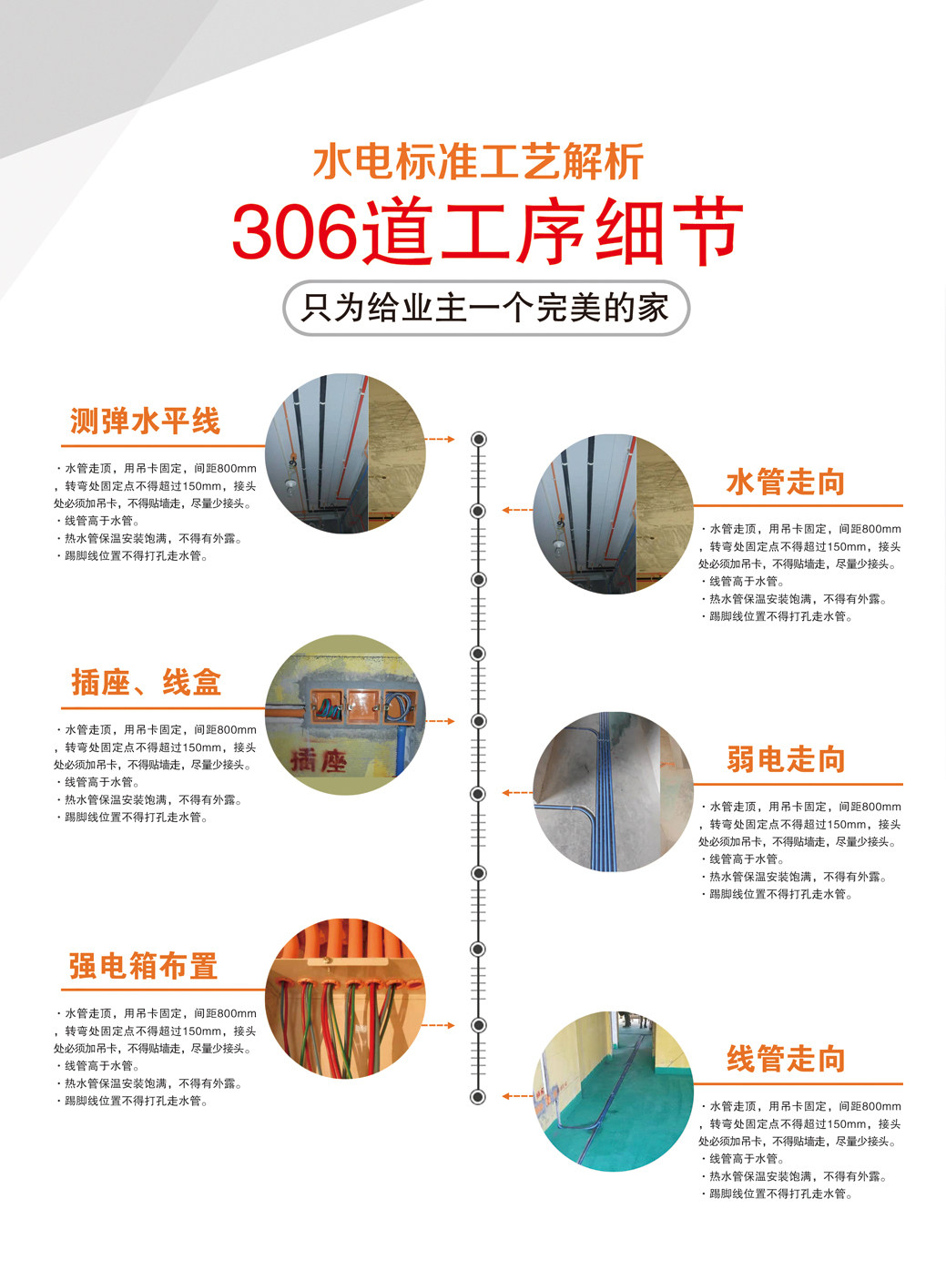 装修施工工艺展示电子模板装饰公司画册设计印刷一站式全案整装图