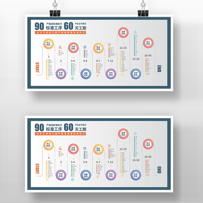 装饰公司装修施工流程图电子版模板AI源文件90天标准工期工艺节点