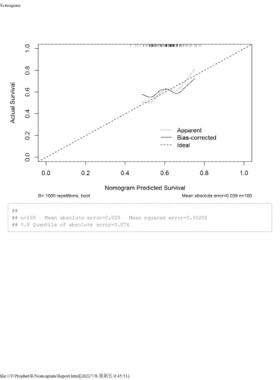 列线图Nomogram/COX/Logistic回归/R语言代码/咨询辅导分析代做