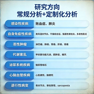 生信分析代做 单细胞测序 空间转录组 数据建模