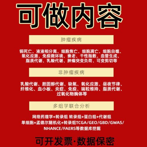 中医药数据库挖掘网络药理学分子对接作图实验方案