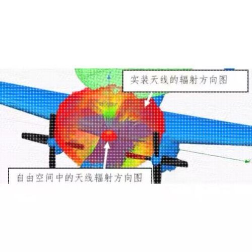 仿真设计HFSS CST ADS专做天线微波射频等，原神cos立牌谷子痛包