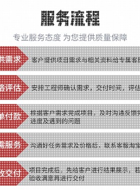 python硕博团队深度学习机器学习神经网络代做售后无忧