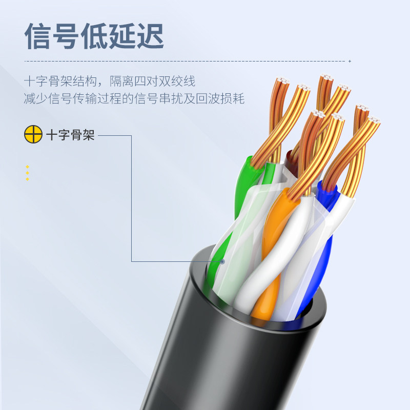 千兆网线家用超5五六6类纯铜电脑宽带路由器高速网络连接跳线成品