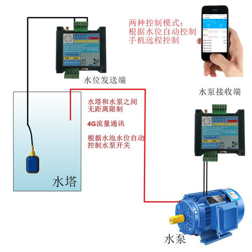 斯塔克 ST225-Y-4G 水泵水位自动控制器 手机app远程智能自动控制