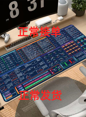 股市期货交易形态皮革鼠标垫 交易员鼠标垫图形大全K线组合鼠标垫
