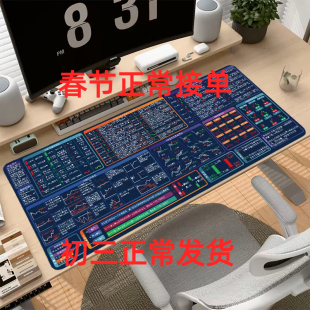 股市期货交易形态皮革鼠标垫 交易员鼠标垫图形大全K线组合鼠标垫