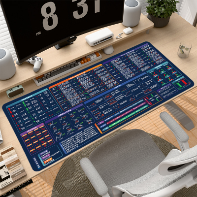 股市期货交易形态鼠标垫 交易员鼠标垫交易图形大全K线组合鼠标垫