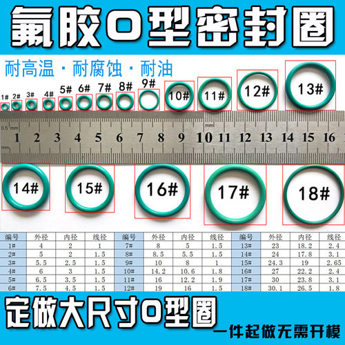 高压防腐蚀耐磨阀门橡胶垫密封圈