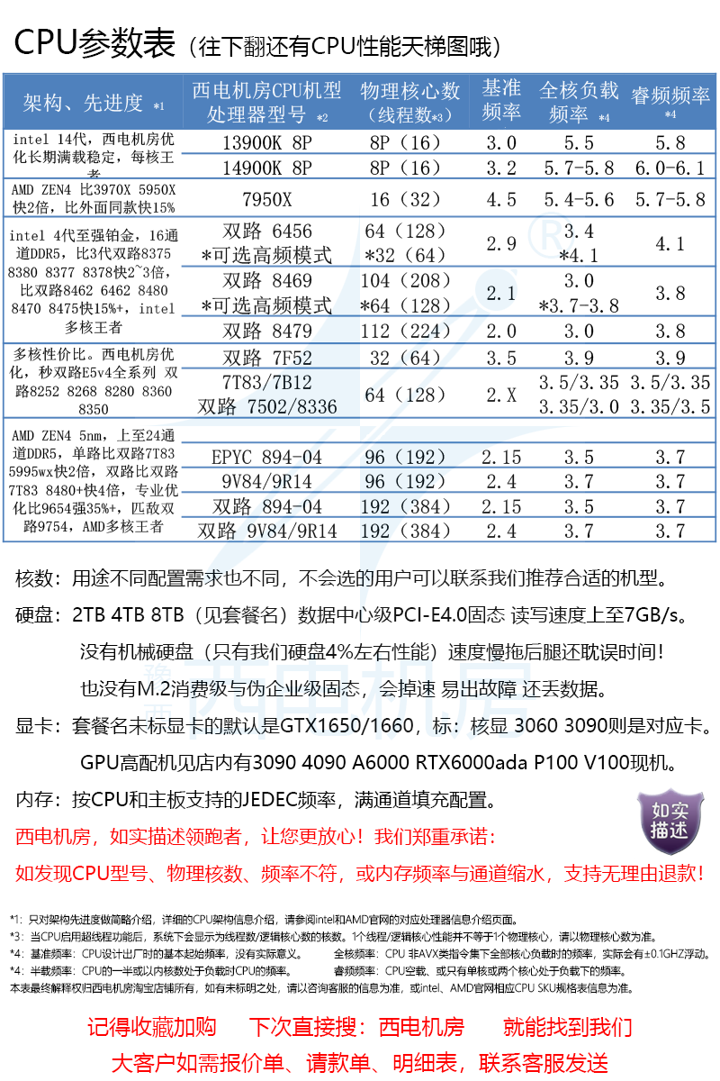 有限元离散元数值仿真计算服务器出租工作站租用CPU西电机房ansys