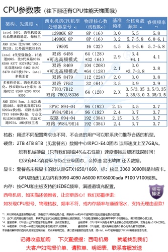 有限元离散元数值仿真计算服务器出租工作站租用CPU西电机房ansys