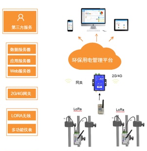 acrel Acrelcloud 3000 环保用电监管云平台