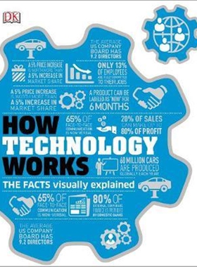 预订不退不换How Technology Works