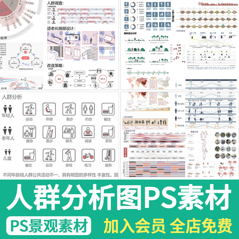 景观建筑环艺空间人群前期日常行为需求分析psd分层ps分析图展板