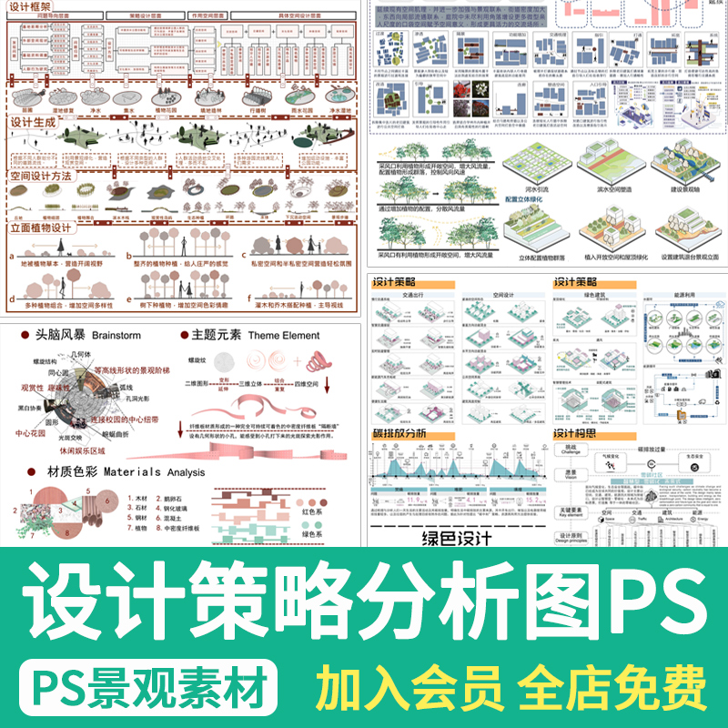 建筑景观城市规划概念设计策略构思演变背景PS分析图PSD分层素材 商务/设计服务 样图/效果图销售 原图主图