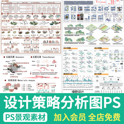 建筑景观城市规划概念设计策略构思演变背景PS分析图PSD分层素材