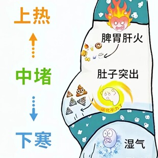 【杭州医院】上热下寒中焦淤堵三焦不通虚不受补古法通焦贴
