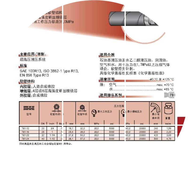 现货801-8-BLU-RL 软 管 PUSH-LOKPlus801 多功能软管