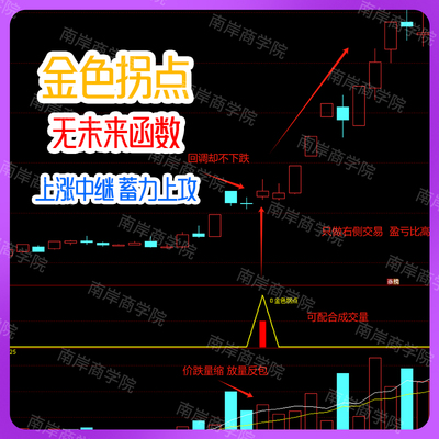 龙回头拐点回调低吸抓妖股炒股通达信指标公式源码波段超短线起爆