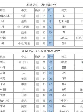 延世韩国语1-6单词整理电子版 韩语词语背诵本 中韩+韩中对照文档