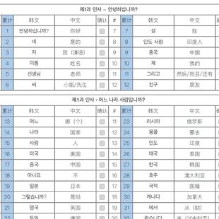 延世韩国语1-6单词整理电子版 韩语词语背诵本 中韩+韩中对照文档