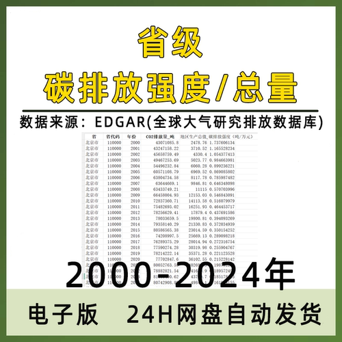 2000-2024年各省二氧化碳排放总量，碳排放强度数据gdp