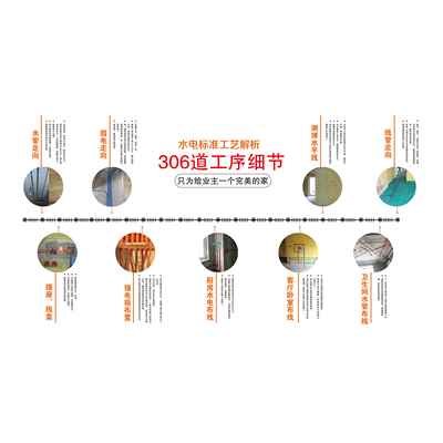 (685)全案设计施工工艺展板电子模板装饰公司施工流程白皮书