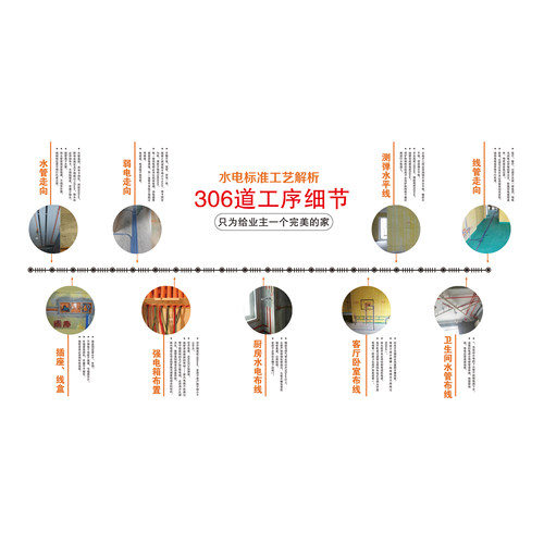 (685)全案设计施工工艺展板电子模板装饰公司施工流程白皮书